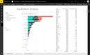 Microsoft Power BI: Supplier Quality Analysis