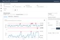 Minitab Real-Time SPC: Minitab Real-Time SPC Control Charts