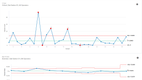 Minitab Real-Time SPC: Minitab Real-Time SPC Specific Charts