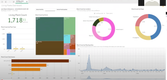 MJ Freeway: Living Plants Dashboard