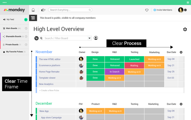 Monday.com: High Level Overview