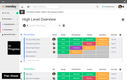 Monday.com HR: Planning