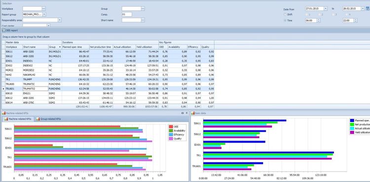 Hydra X OEE Report