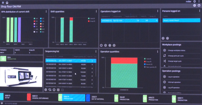 Hydra X: Shop Floor Overview