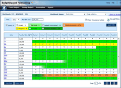 MRI Commercial Suite: Budgeting and Forecasting