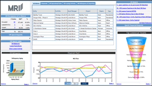 MRI Commercial Suite: Executive Dashboard