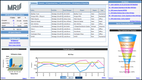 MRI Commercial Suite: Executive Dashboard