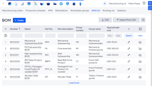 MRPeasy: MRP Easy Bill of Materials BOM