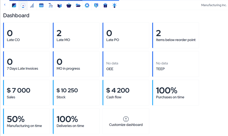 MRPeasy Dashboard