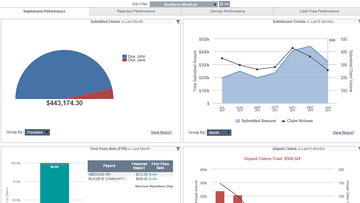 navicure ClaimFlow Screenshot