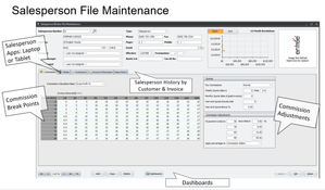 Entrée: entrée Salesperson File Maintenance