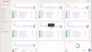 NETSTOCK: Custom Dashboards