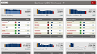 NETSTOCK: Dashboard