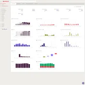NETSTOCK: Executive Dashboard