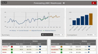 NETSTOCK: Forecasting