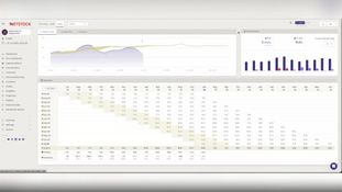 NETSTOCK: Forecasting