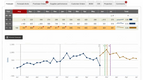 NETSTOCK: Forecasts