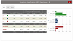 NETSTOCK: Inventory Classification