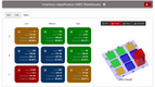 NETSTOCK: Inventory Classification