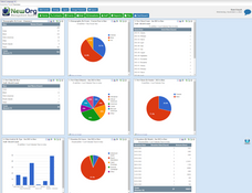 NewOrg Management System: Event and Client Details