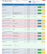 NewOrg Management System: File Share Center