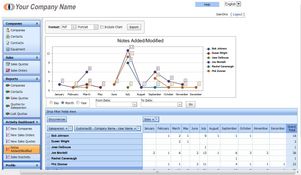 Miracle Service: CRM Module with Activity Dashboard