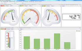 Miracle Service: Performance Dashboard