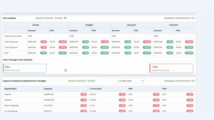 Nimble Property: Nimble Property Flex Analysis