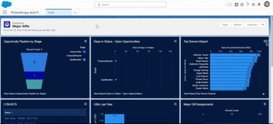 Salesforce Nonprofit Cloud: Gifts Dashboard