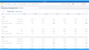 Nulogy: Capacity Management