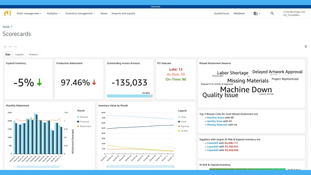 Nulogy: Scorecard Dashboard