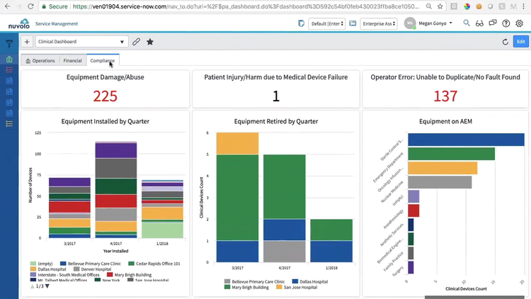 Nuvolo EAM Compliance Dashboard