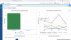 Nuvolo EAM: Operations Dashboard