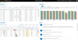 o9 Solutions: Demand Planning