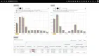 o9 Solutions: Supply Chain Management