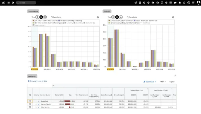 o9 Solutions: Supply Chain Management