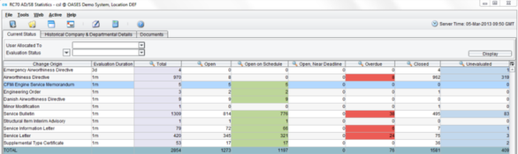 OASES: AD/SB Dashboard