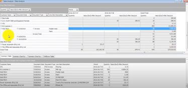 Omni Accounts: Omni Accounts Sales Analysis