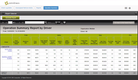 Omnitracs: Driver Summary Report