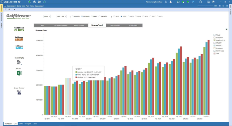 OneStream Business Budgeting