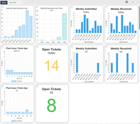 OnRamp: Dashboard KPIs