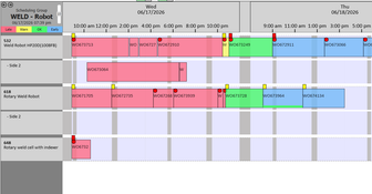 OnRamp: Work Order Scheduling