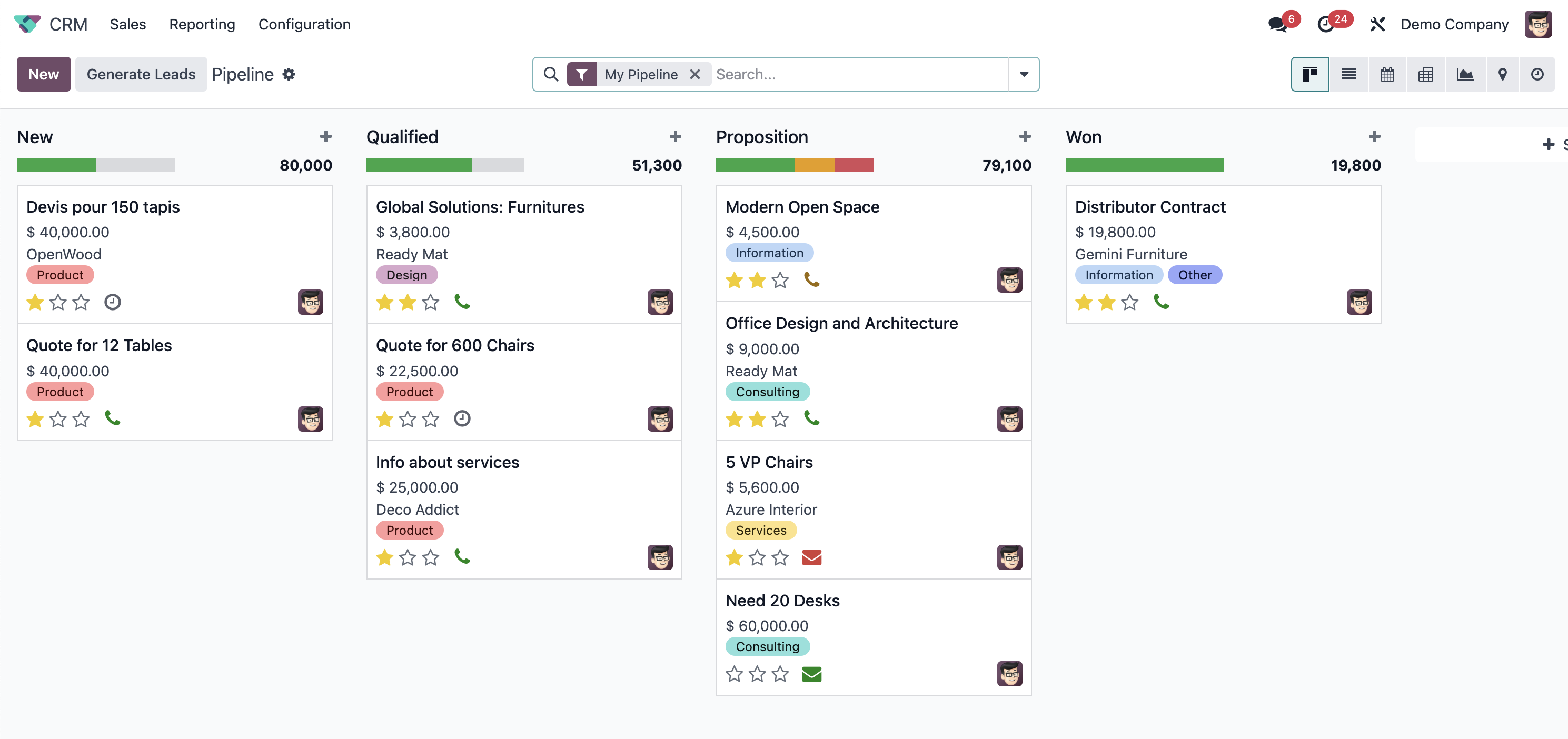 CRM Sales Pipeline