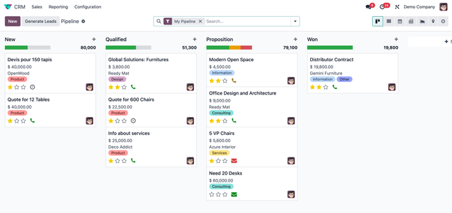 Odoo: CRM Sales Pipeline