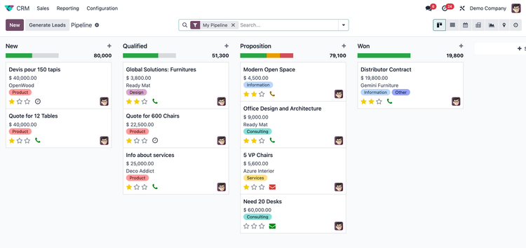 Sales Pipeline in Odoo