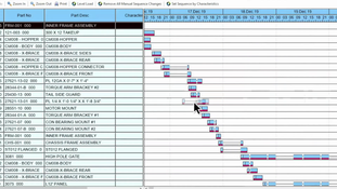 Aptean Industrial Manufacturing ERP Traverse Edition: Job Schedule