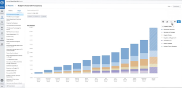 OpenGov: Budget