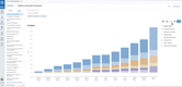 OpenGov: Budget