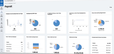 OpenGov: Payroll
