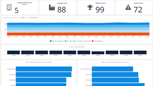 OperationsHERO: Energy Usage Dashboard